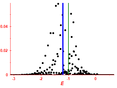 Strength function